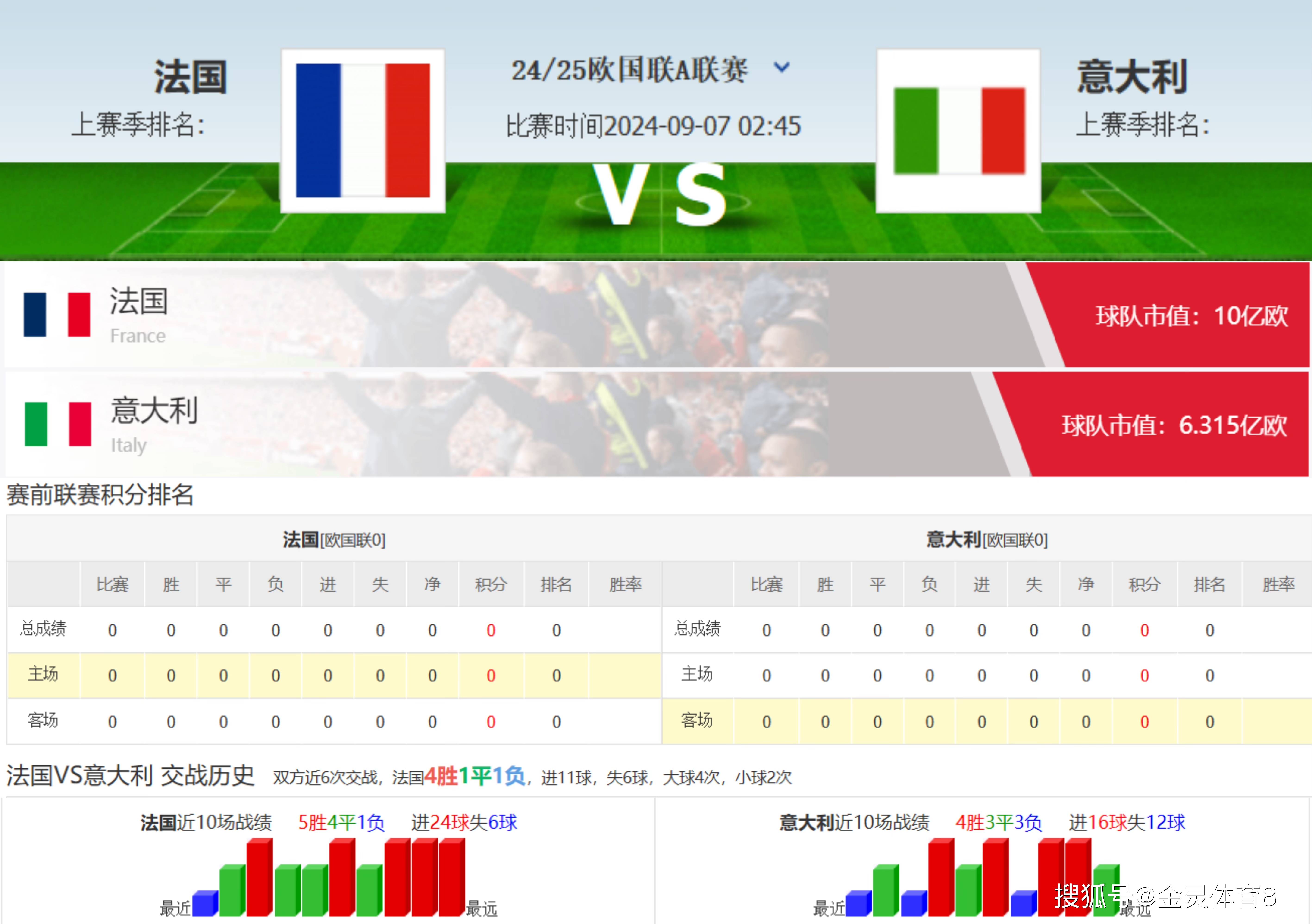 法国提前出局，欧预赛战绩惨淡令人唏嘘