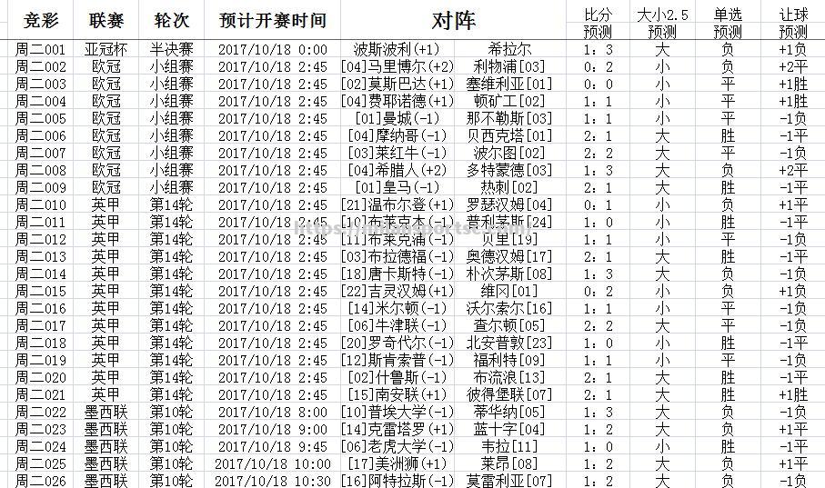 曼城2-1逆转那不勒斯，晋级欧冠8强