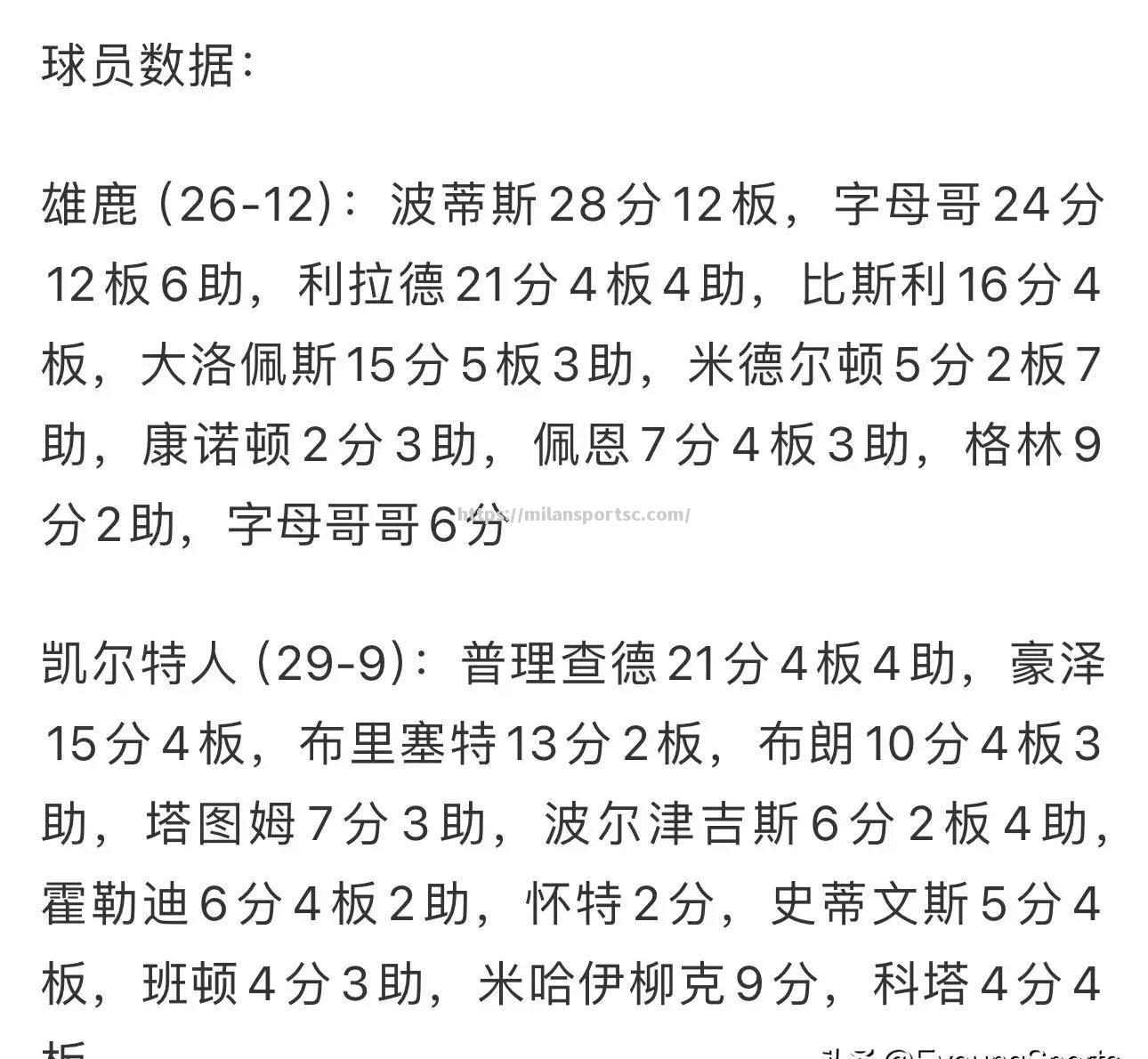 开拓者遭遇雄鹿挑战，命运将如何？