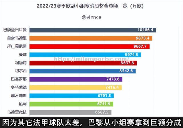 巴黎圣日耳曼力克蒙彼利埃，继续领跑积分榜