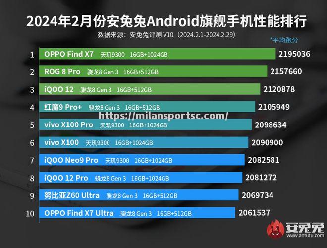 罗马再度登顶，稳扎稳打迎战新挑战