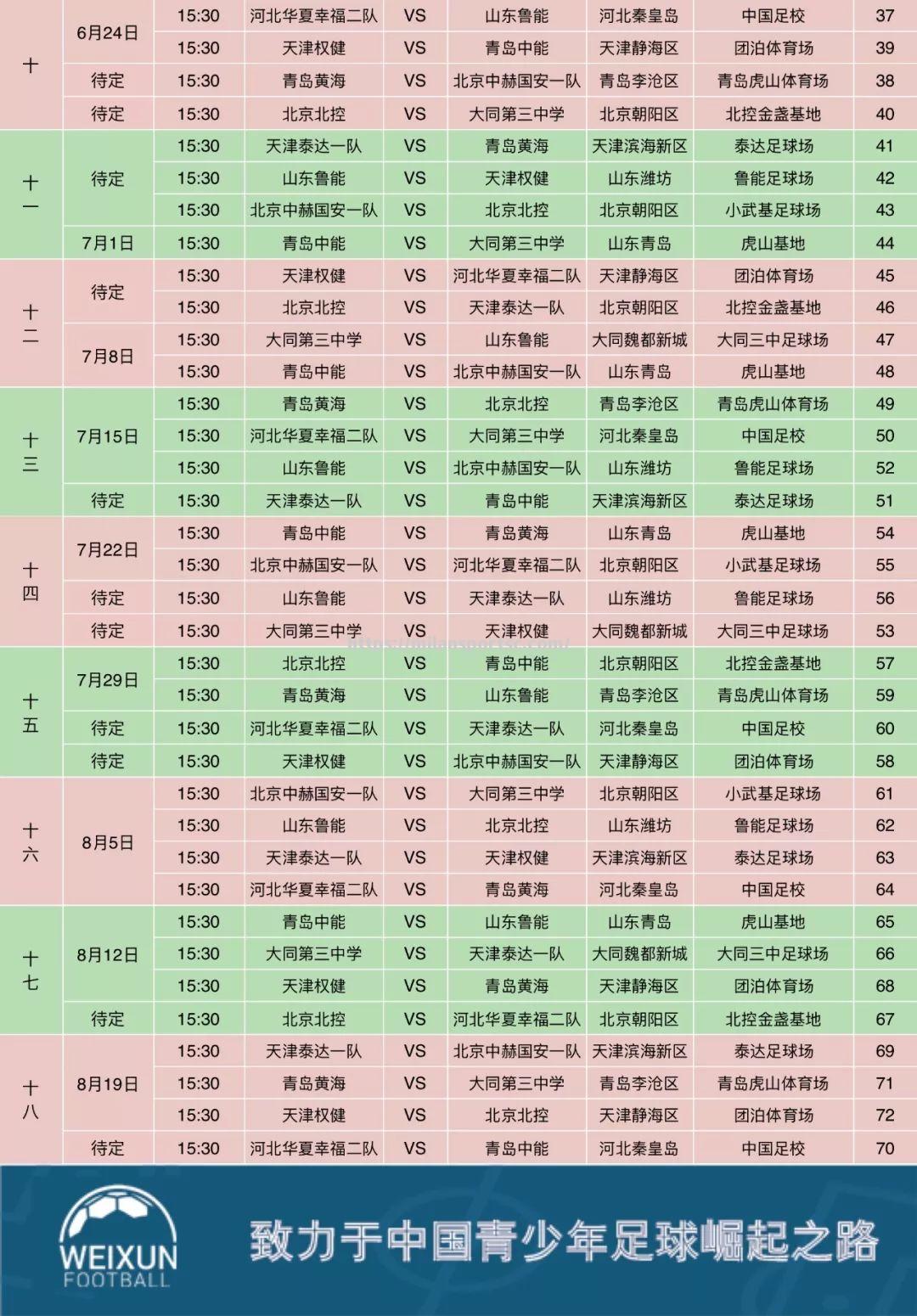 青岛中能逆袭取胜，连续胜利稳居积分榜前列